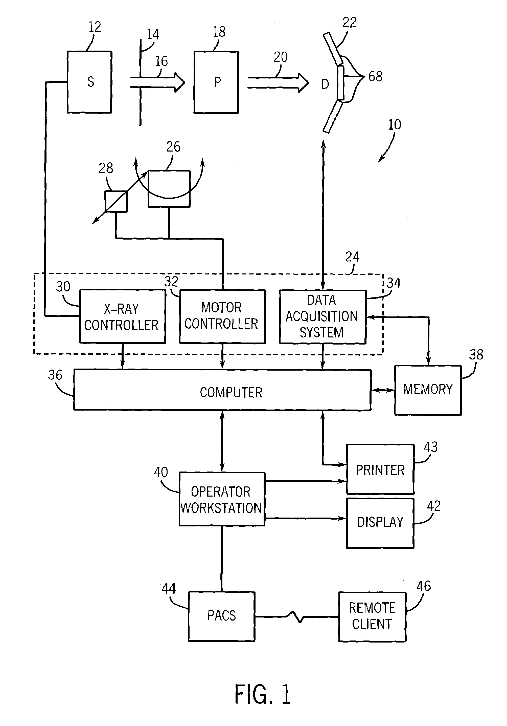 Volumetric CT system and method utilizing multiple detector panels