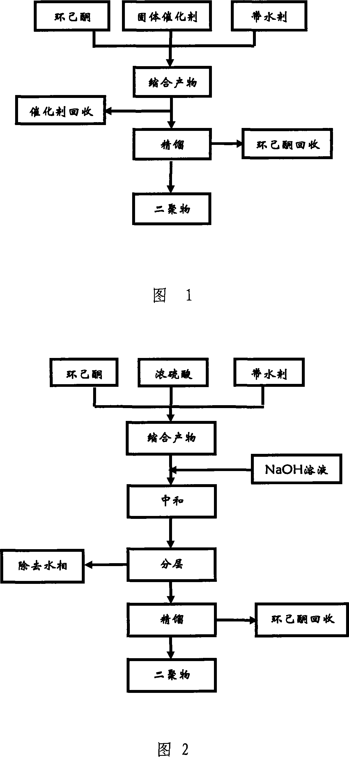 Utilization method of solid catalyst for cyclohexanone self-condensation reaction