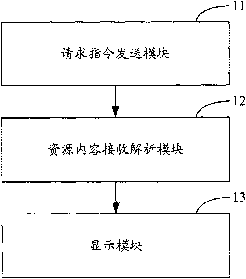 Network resource obtaining system and network resource list obtaining method