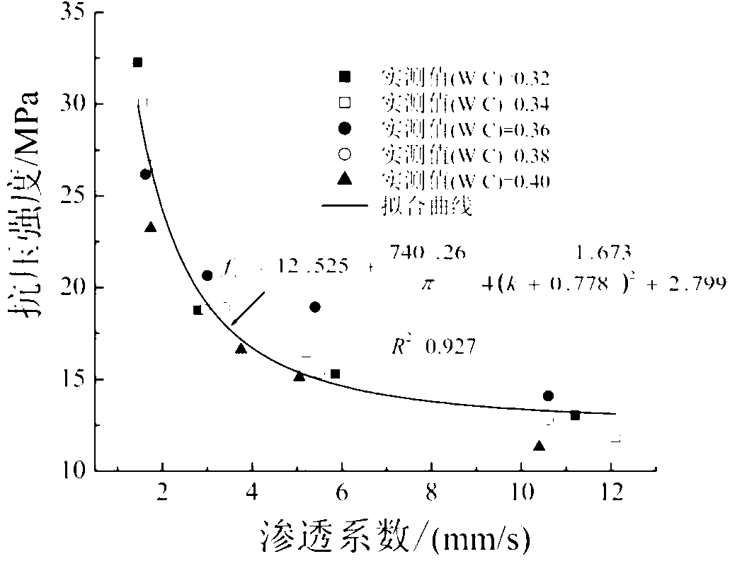 Stirring pile-permeable concrete pile compound foundation and treatment method thereof