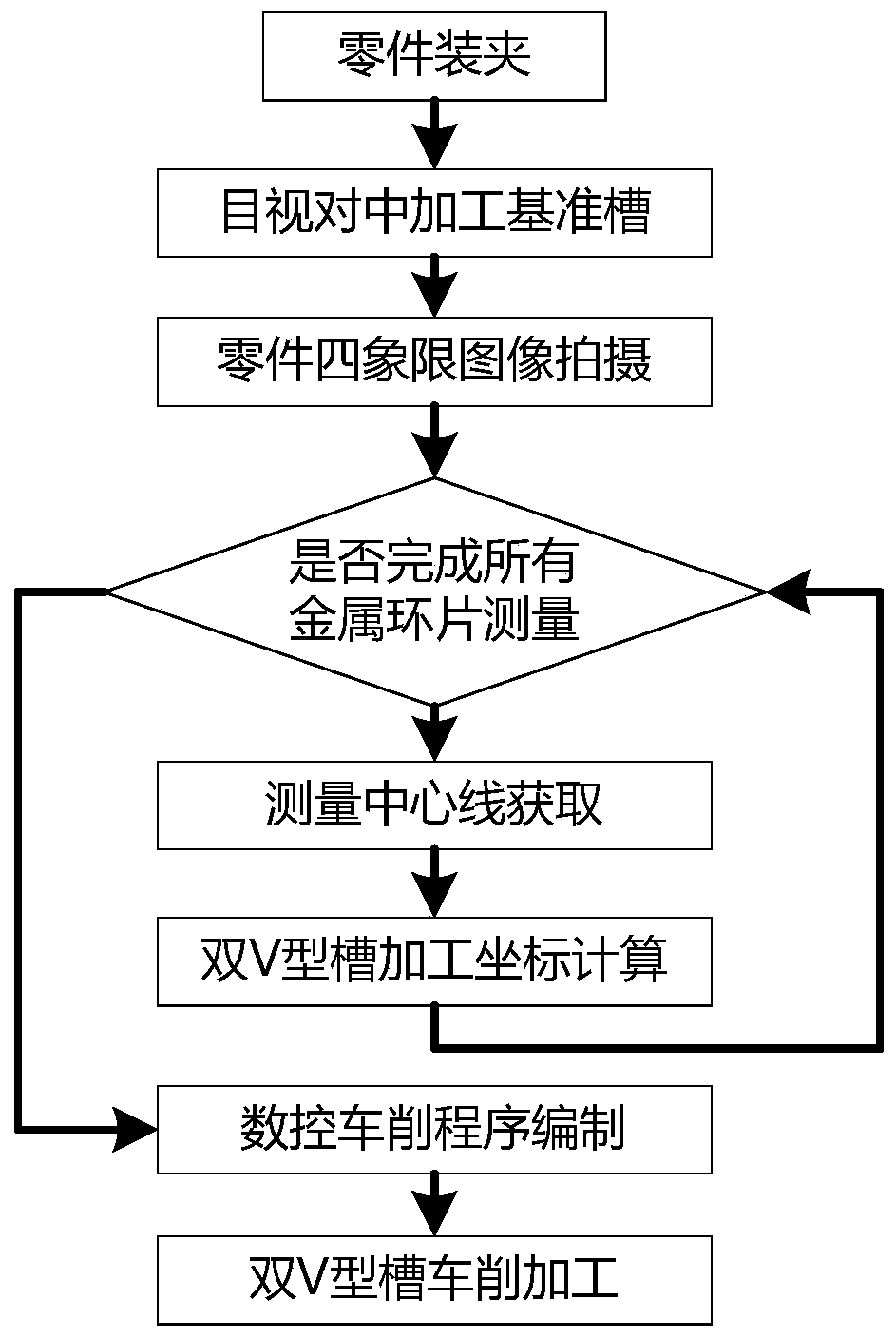 Conductive slip ring dissimilar material pressure poured piece numerical control turning method