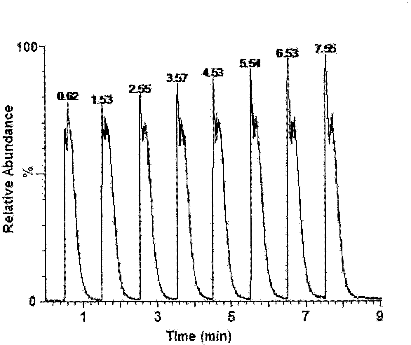 Cigarette mainstream smoke on-line analysis device and method