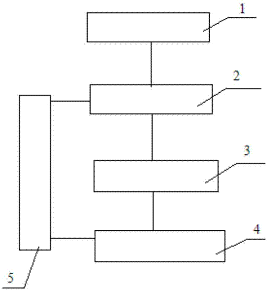 Electronic depression salvation system and salvation method thereof