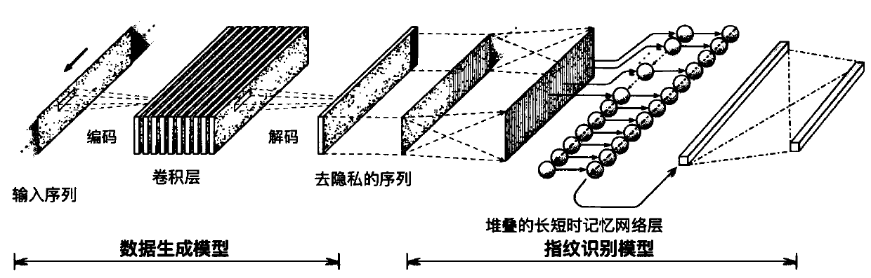 Mobile intelligent device sensor fingerprint protection method