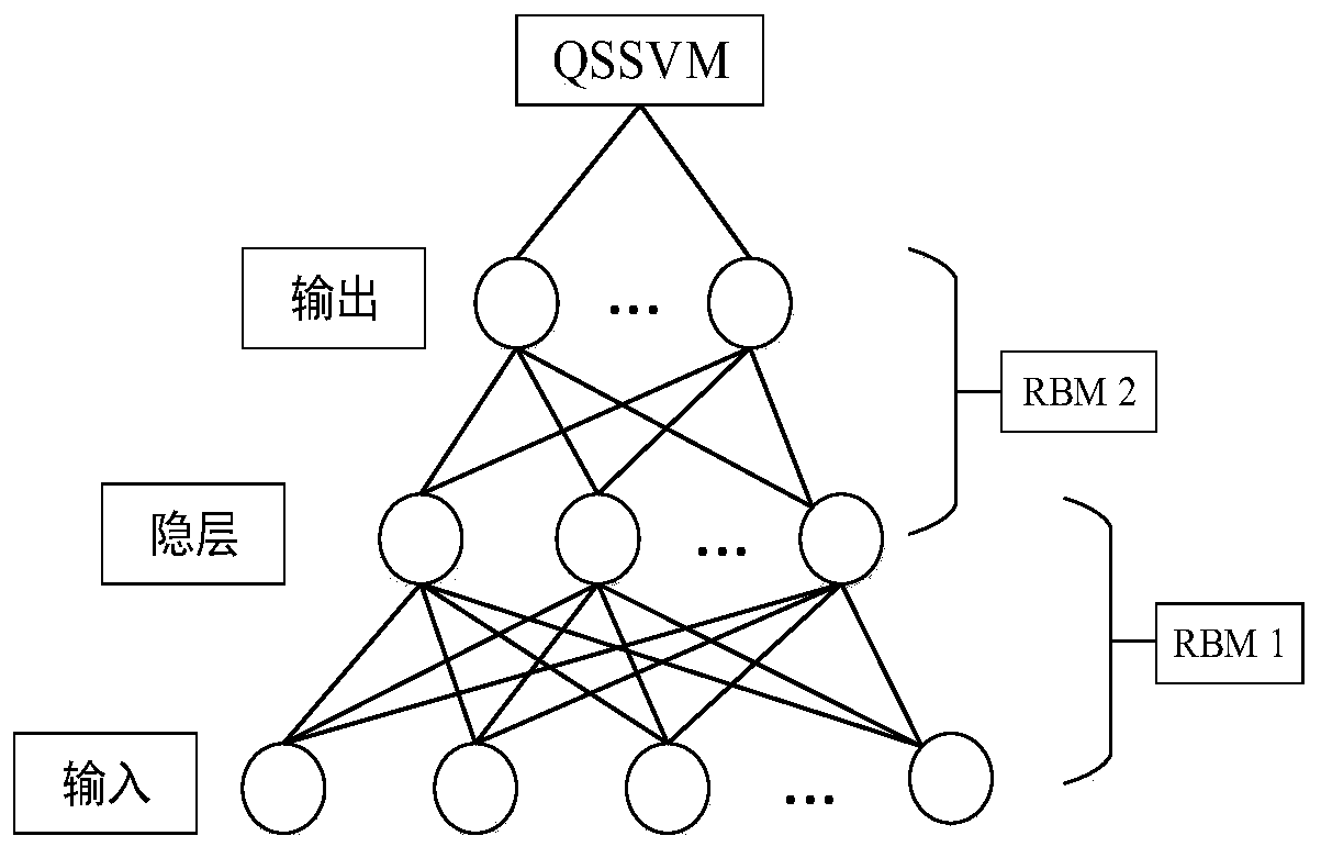 Wireless sensor high-dimensional data real-time anomaly detection method based on deep learning