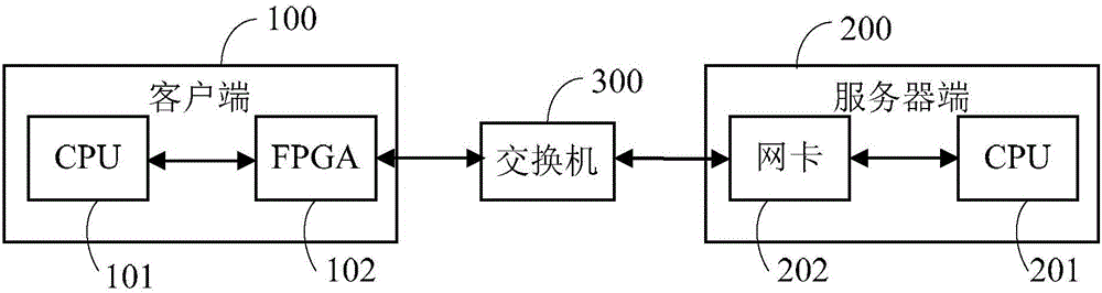 Scheduling method and device based on cut-through technology