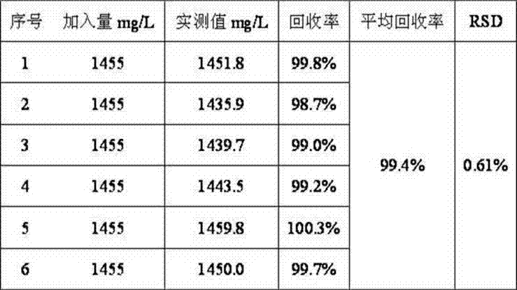 Method for detecting succinylation modified gelatin and combination succinic acid in its injection