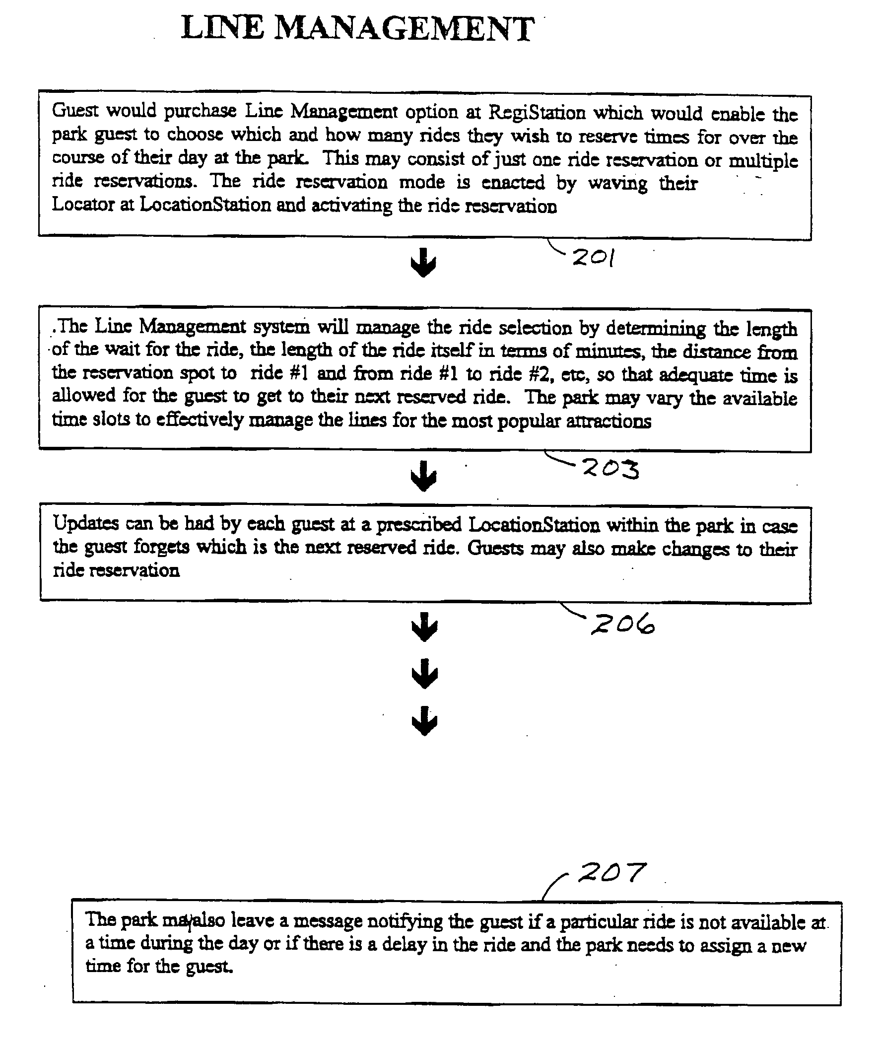 Queue management system and method