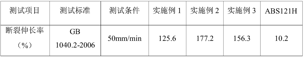 A kind of high-toughness pp composite material replacing abs and its preparation method