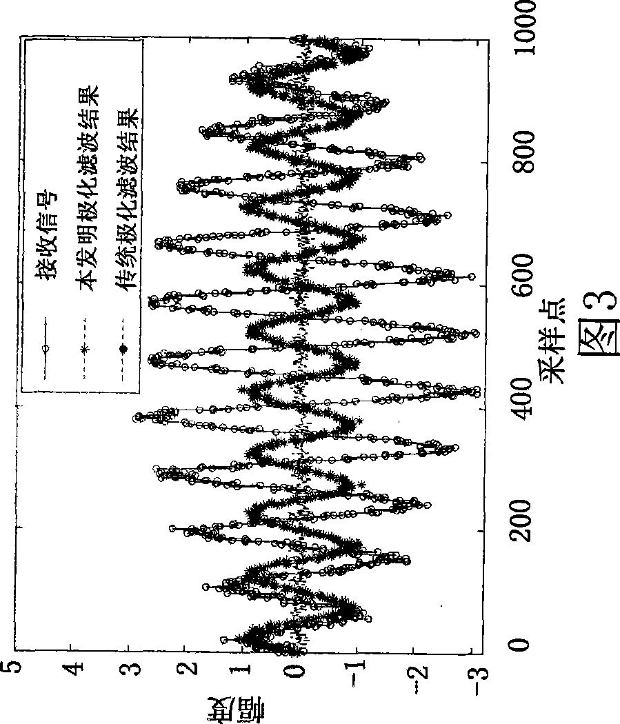 Polarized filtering method based on inclined projection without needs of interference polarization parameter