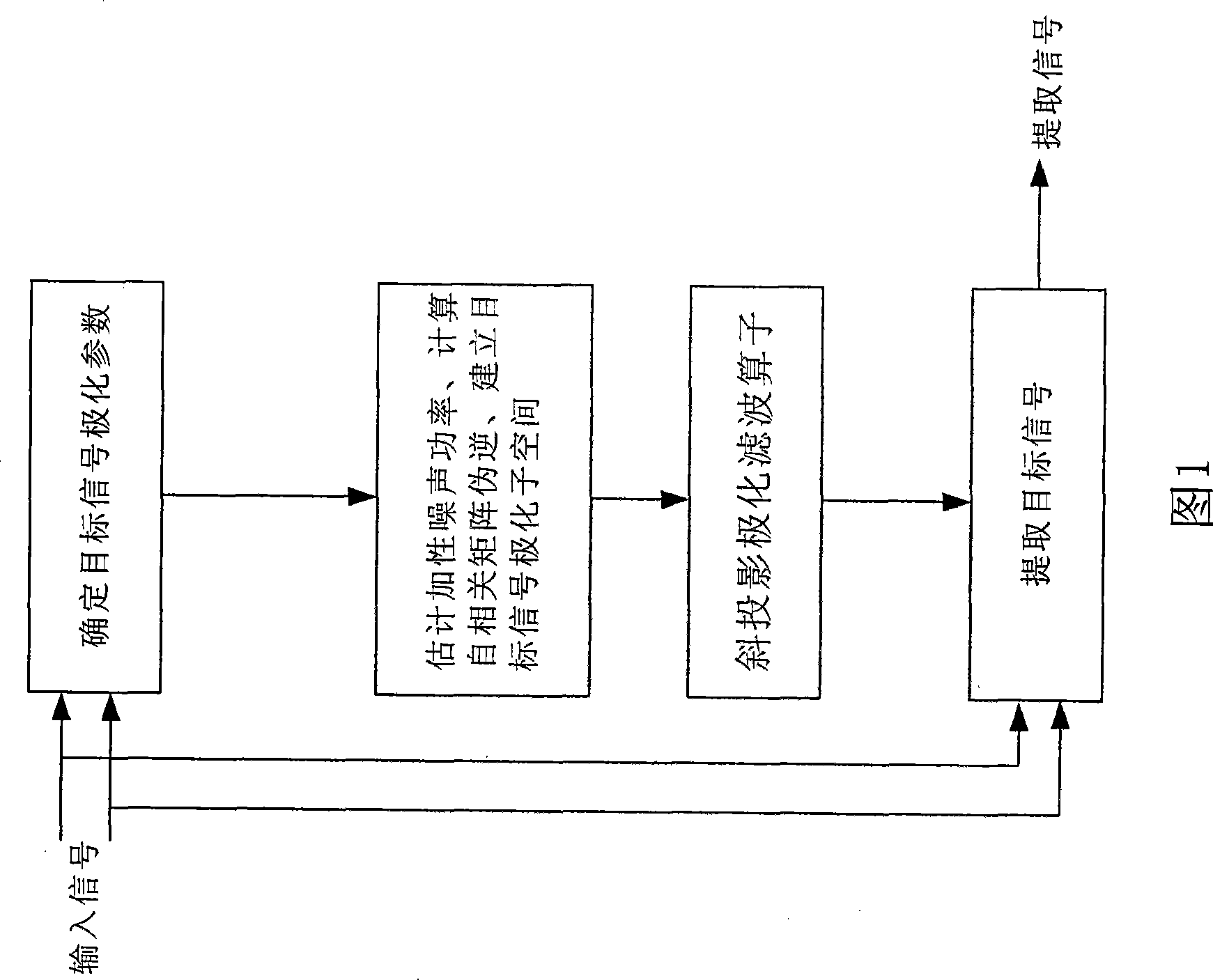 Polarized filtering method based on inclined projection without needs of interference polarization parameter