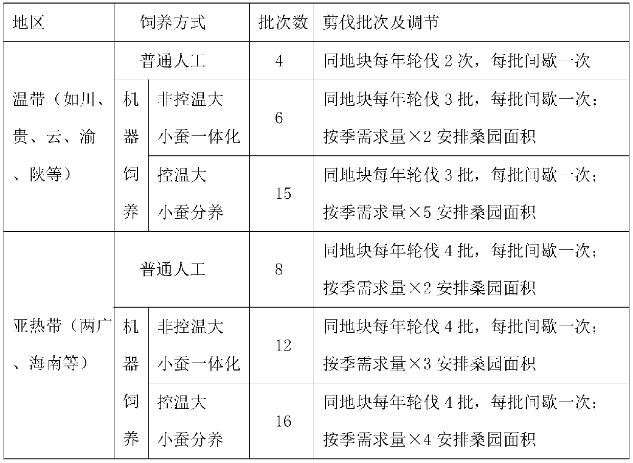 Ultra-low-cost artificial feed for silkworms and preparation method and use method thereof