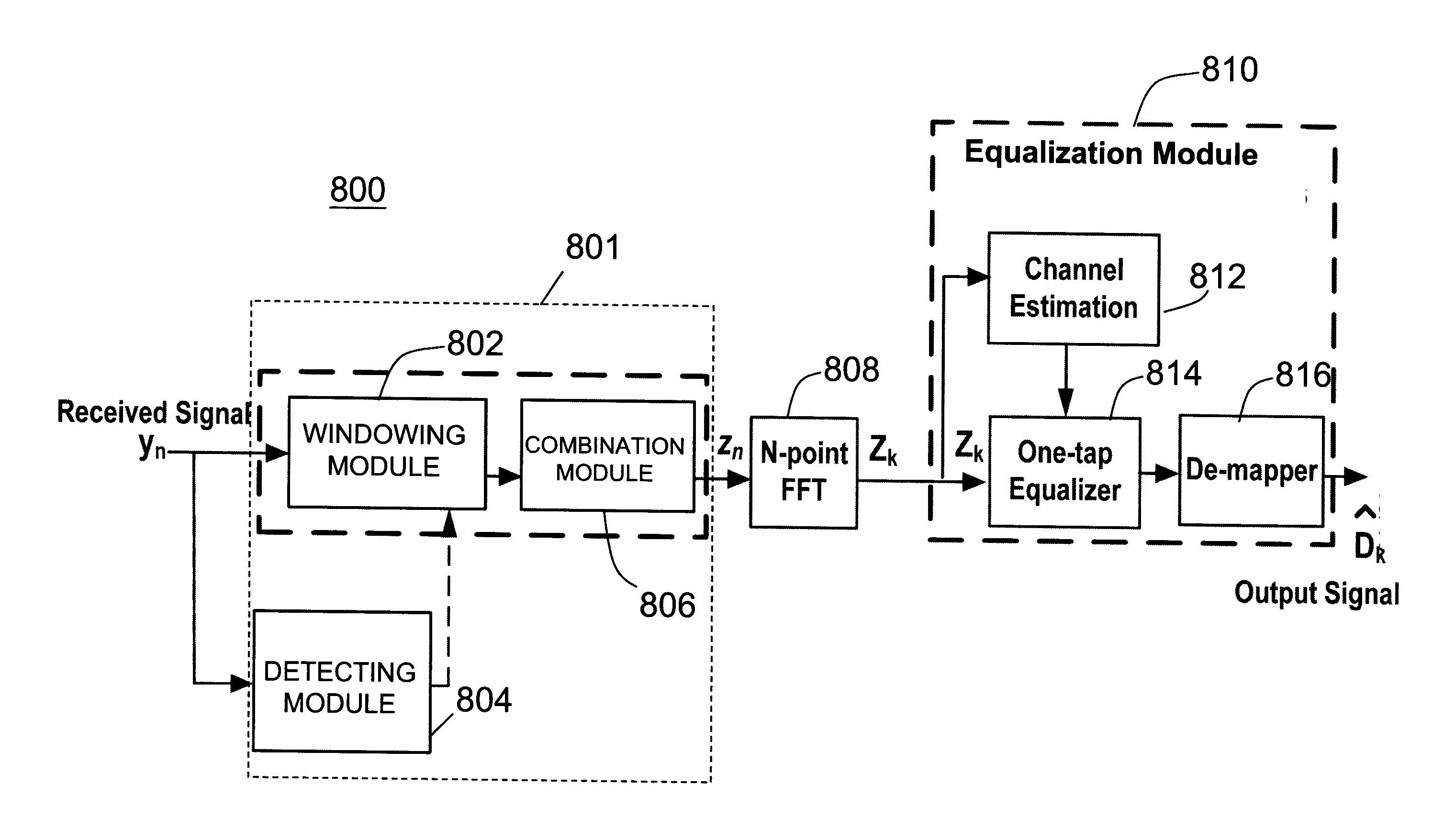 Method and apparatus for ici cancellation in communication systems