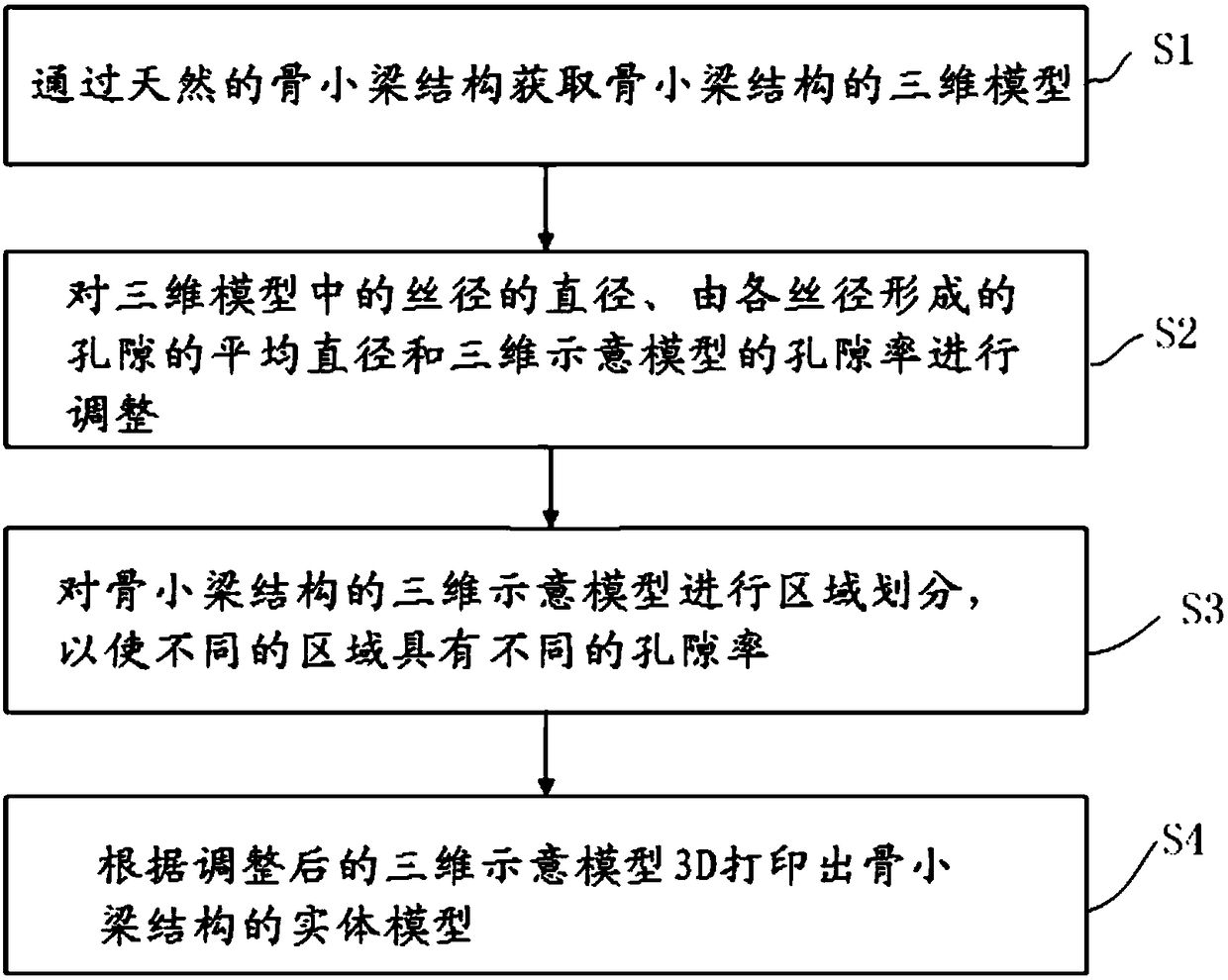 Trabecular bone structure and prosthesis using the structure