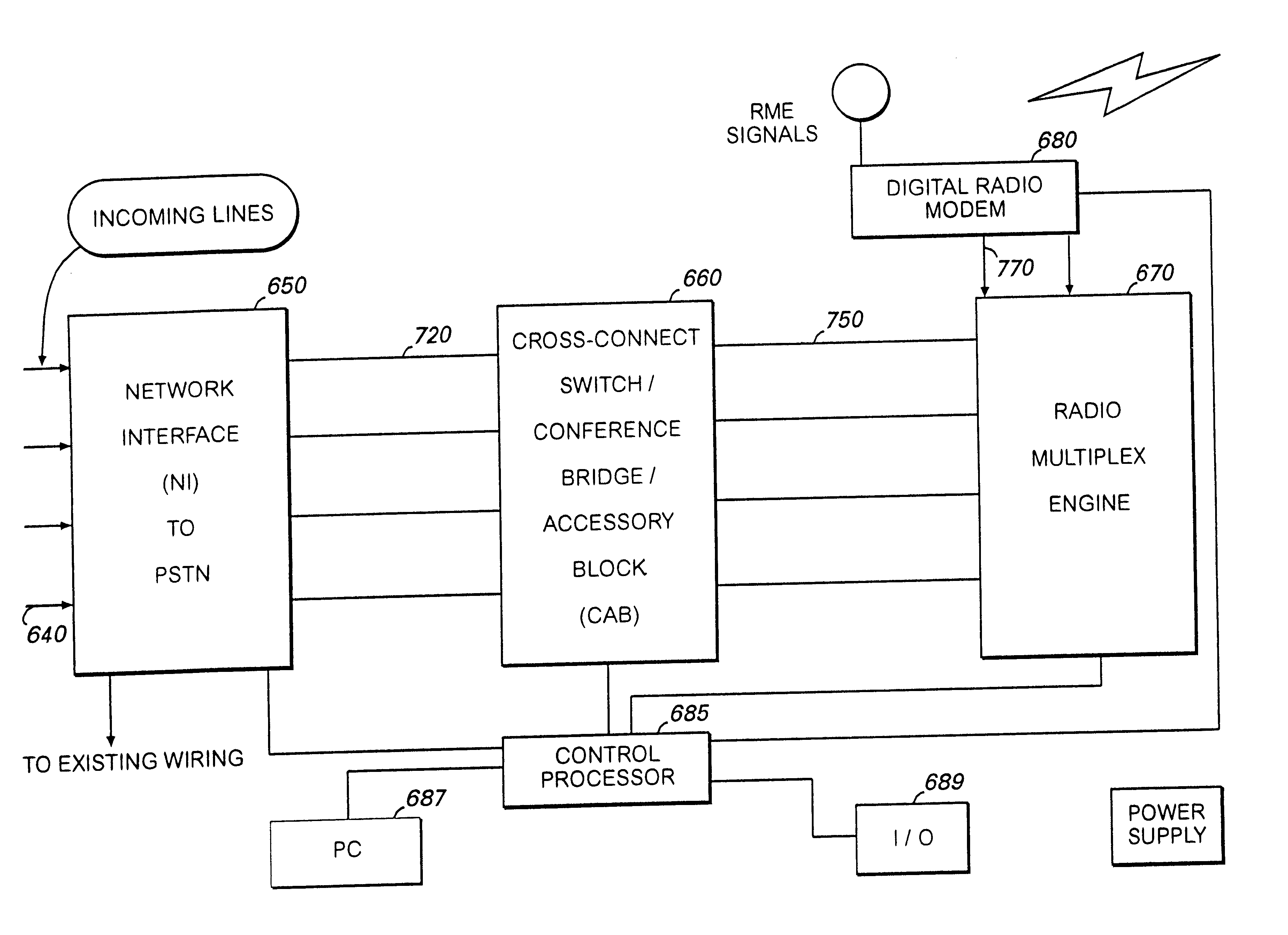 Spectrum monitoring for PSTN subscribers