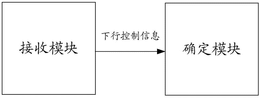 Method, apparatus and system of determining coded modulation parameter