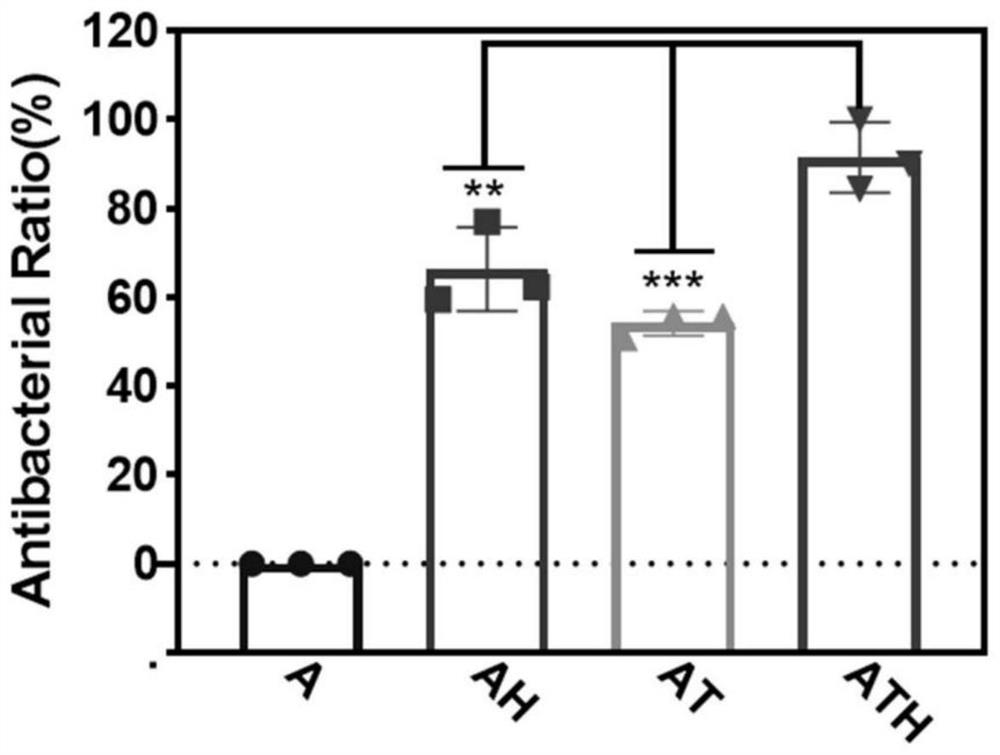 Photoactivated implant surface decontamination sol, and preparation method and application thereof