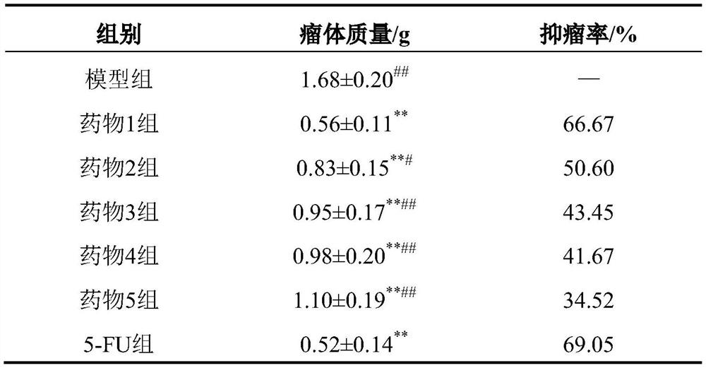 A traditional Chinese medicine composition for treating colorectal cancer and its application