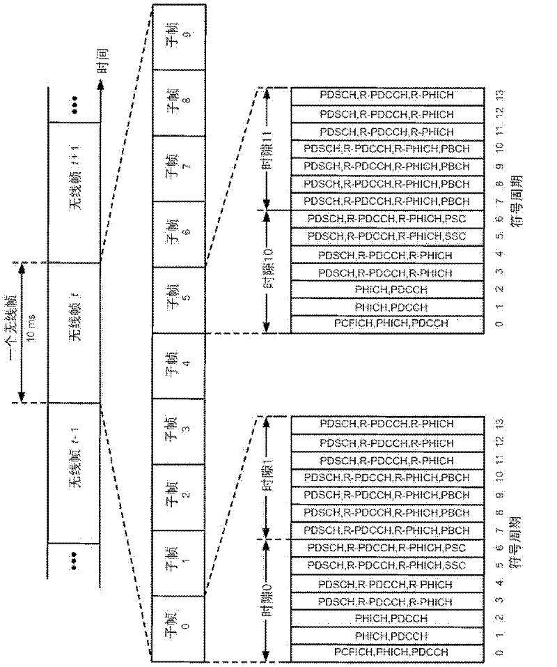 Time and frequency acquisition and tracking for ofdma wireless systems