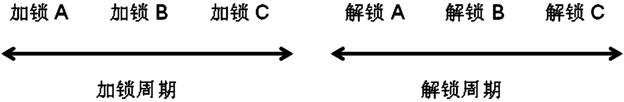 Field data information security control method and system for distributed centralized control system