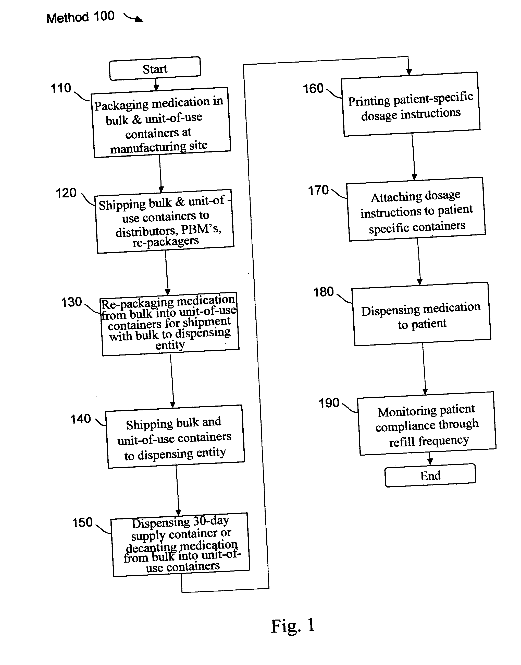 System of increasing outpatient medication compliance using reminder devices attached to containers at point of filing and associated methods