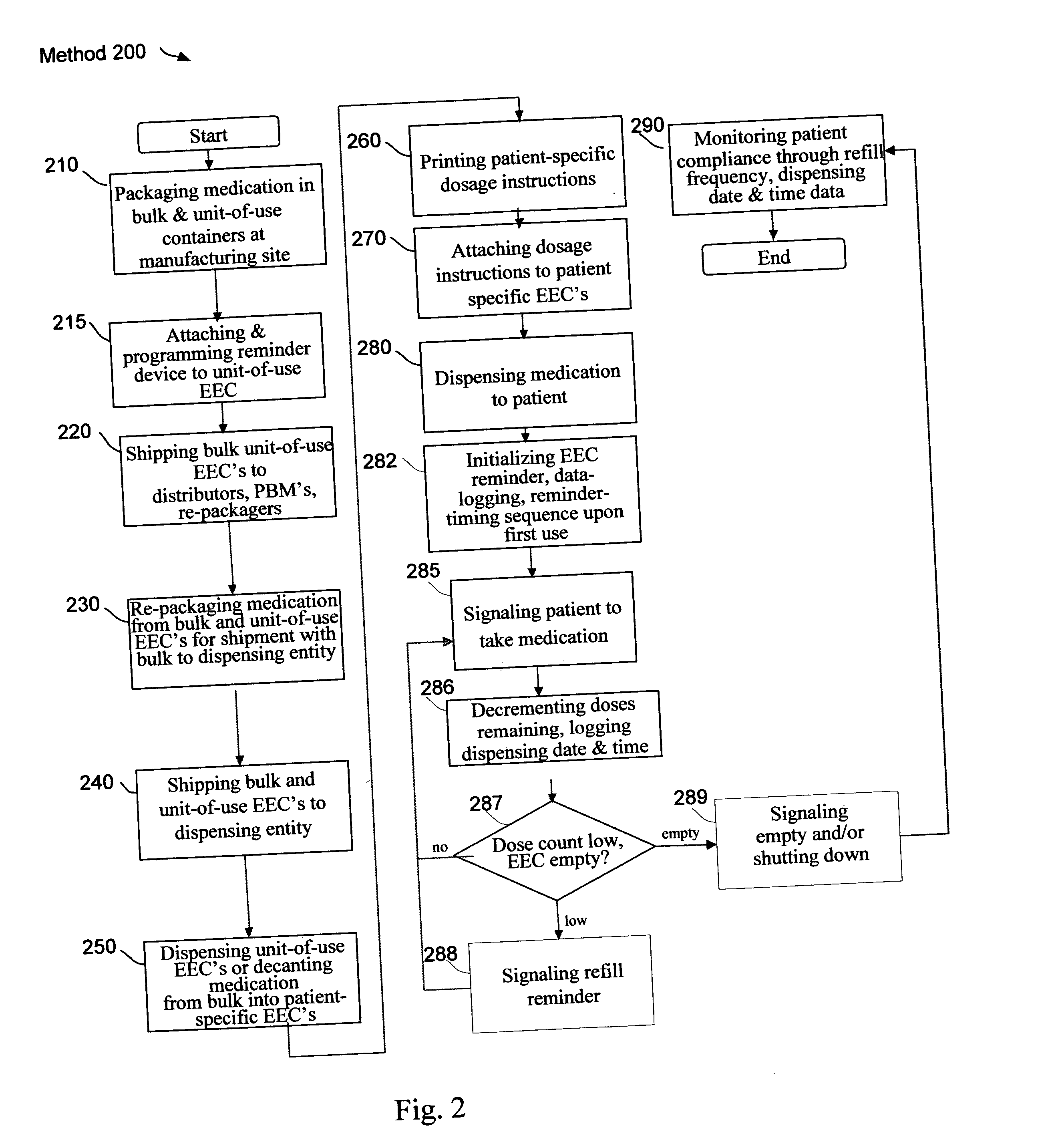 System of increasing outpatient medication compliance using reminder devices attached to containers at point of filing and associated methods