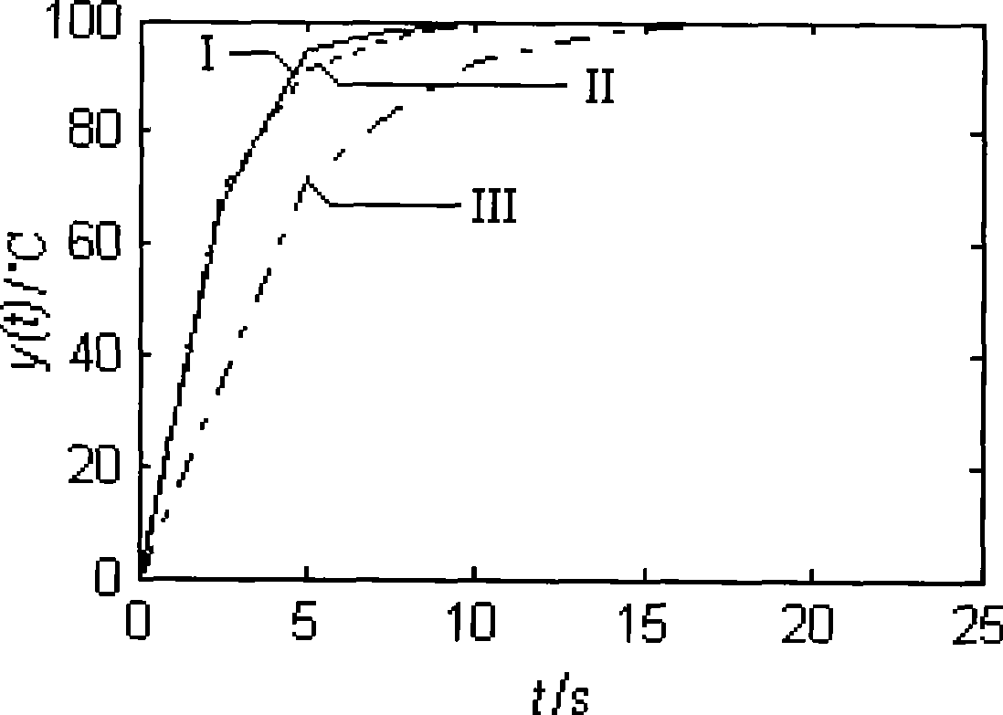 Compensation process for detecting temperature for temperature sensor