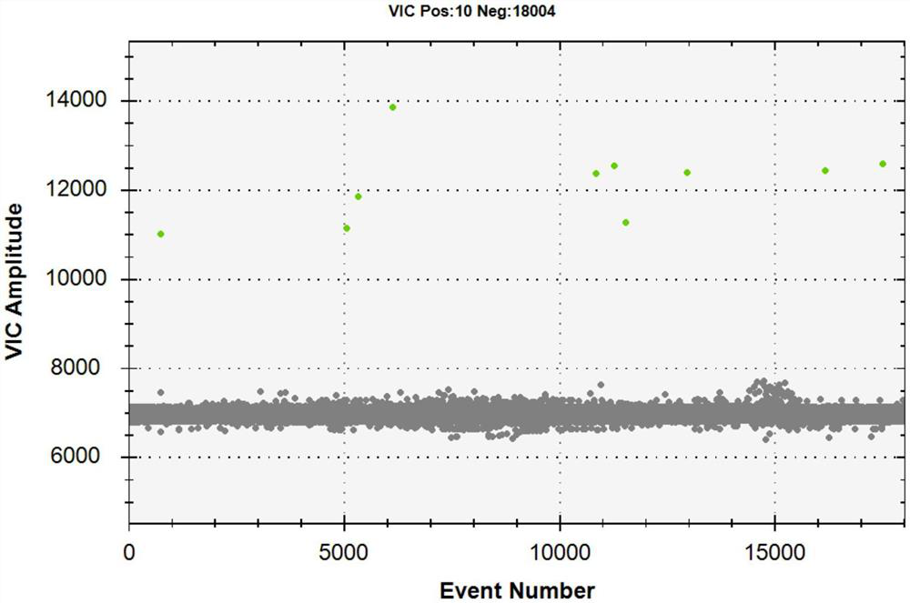 Quantitative detection kit for orientia tsutsugamushi based on droplet PCR (polymerase chain reaction)