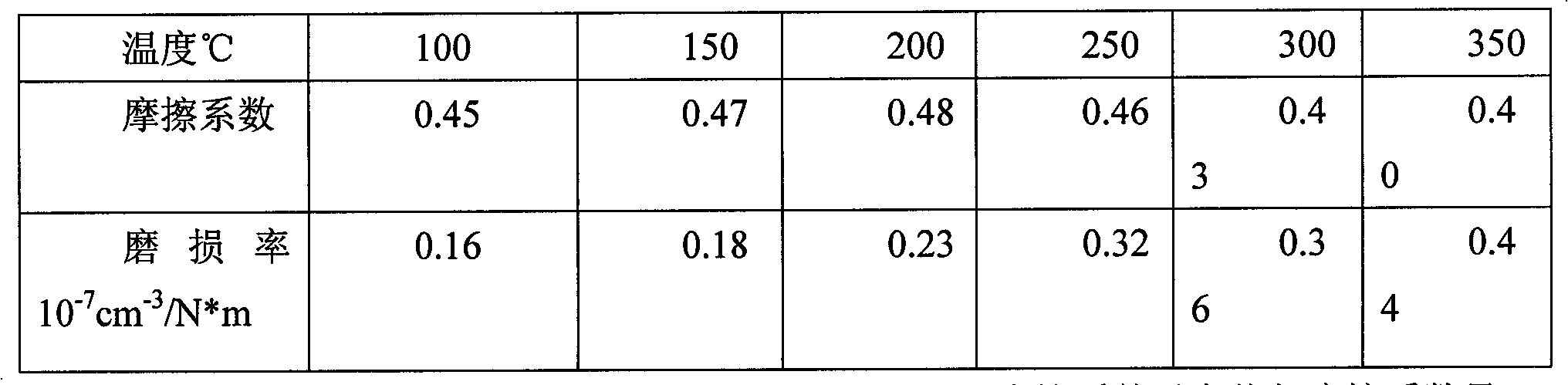 Clutch facing without rubber winding and preparation method thereof