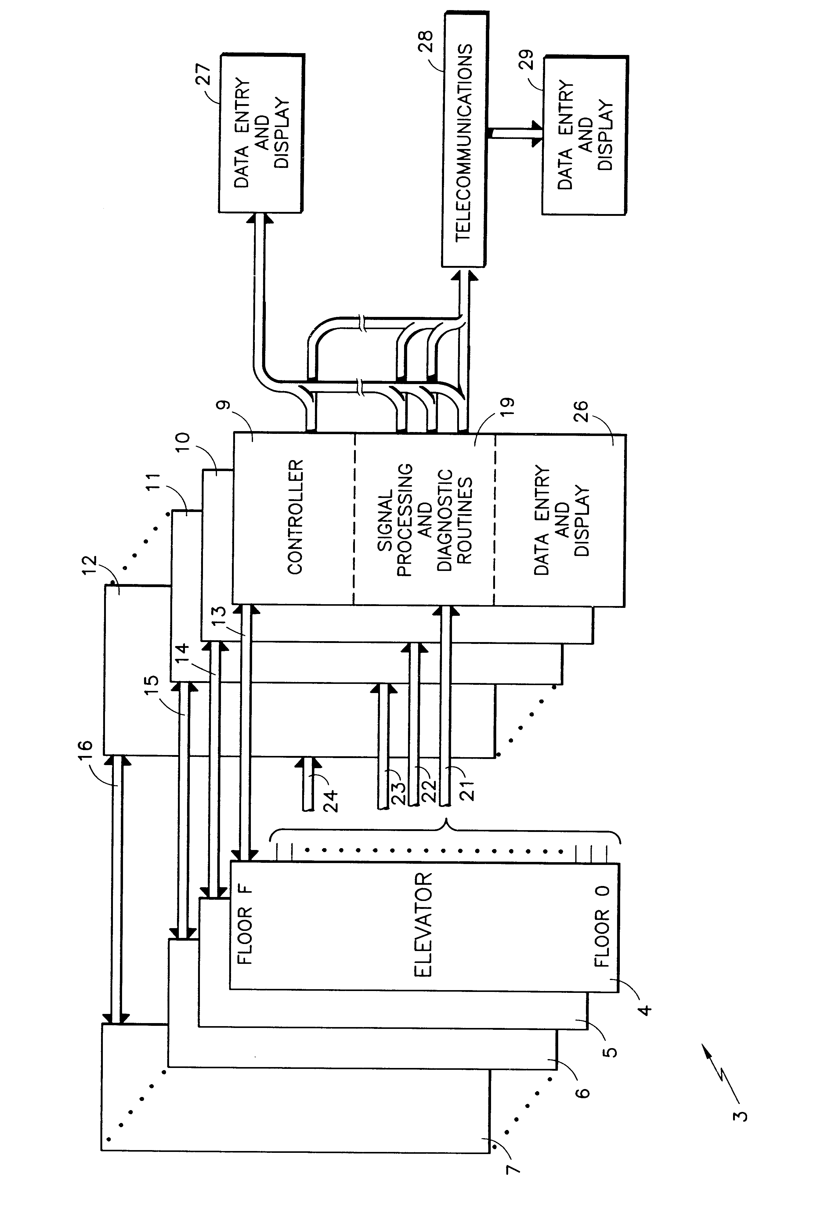 Differentiating elevator car door and landing door operating problems