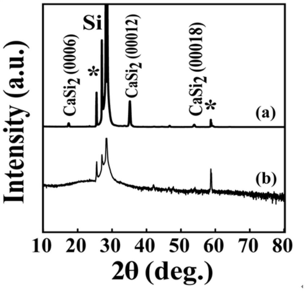 Preparation method of silicon nanosheet array