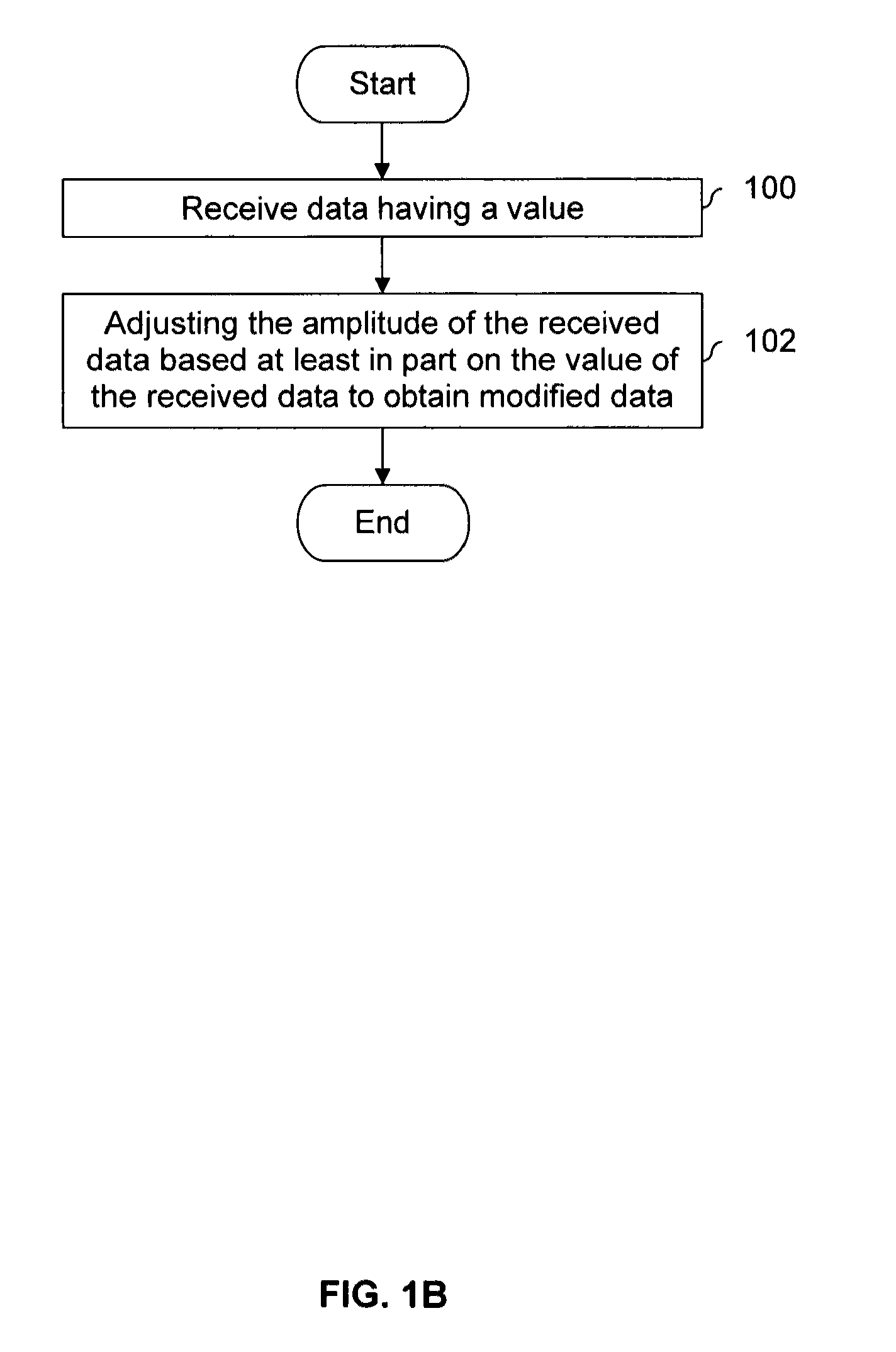 Data pattern dependent amplitude adjustment