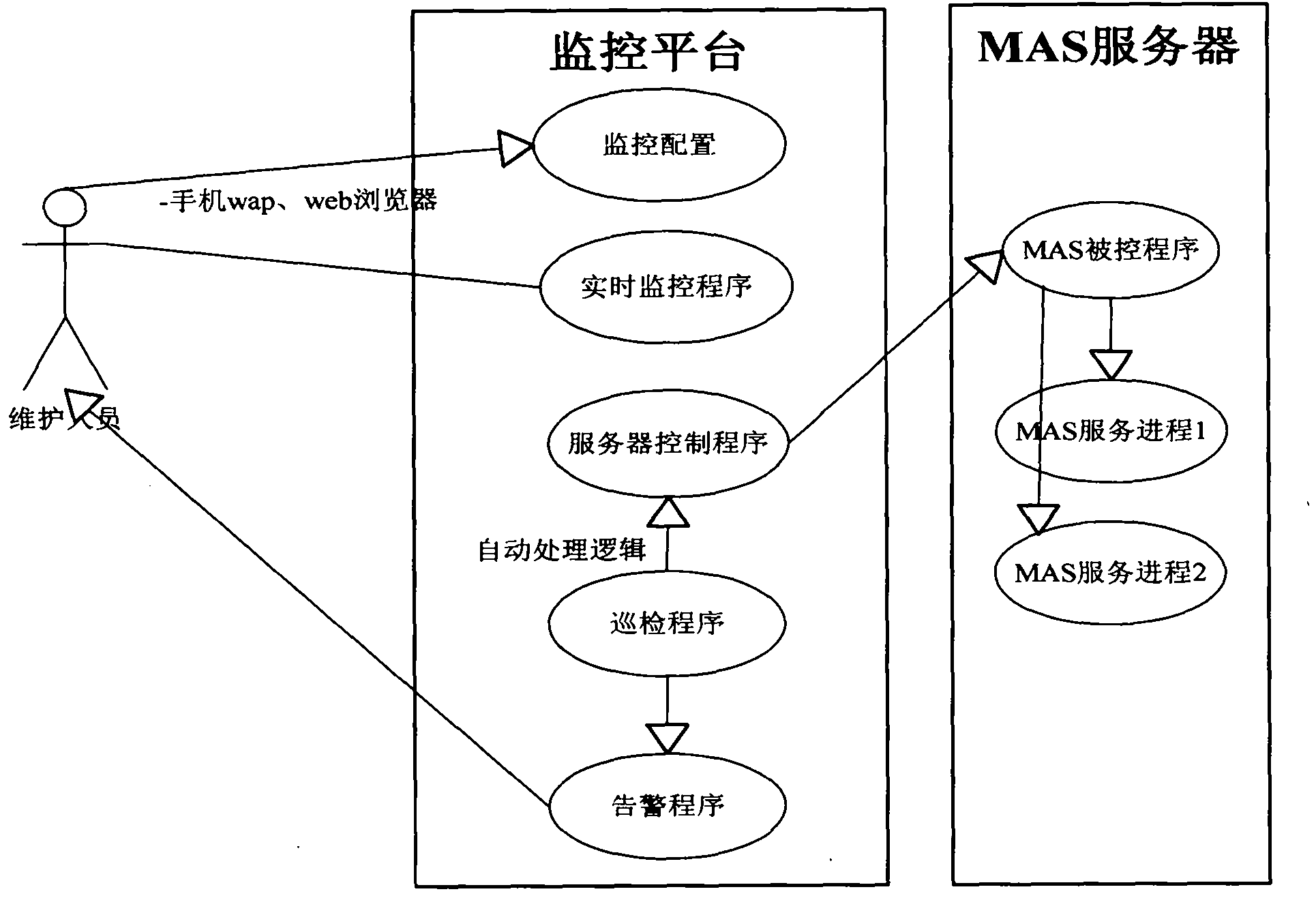 Method for remotely monitoring and managing mobile agent server (MAS) through short message interface