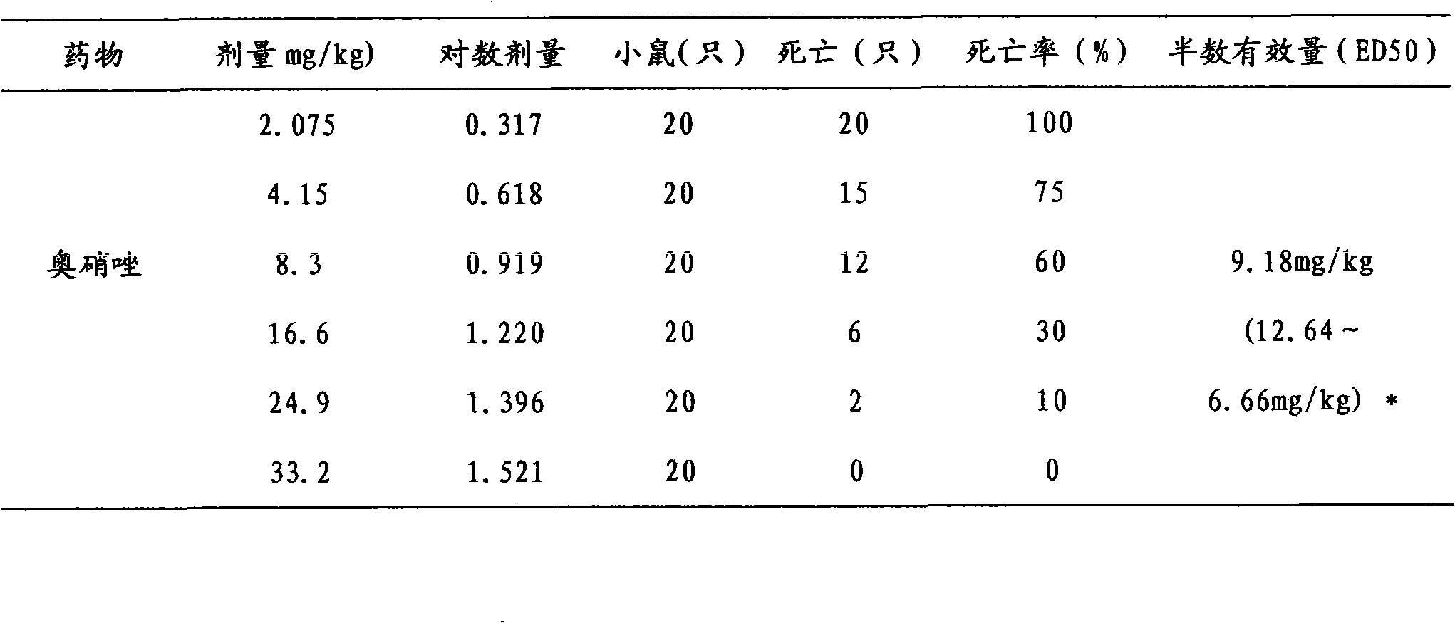 Method for detecting curative effect of ornidazole for resisting against bacteroides fragilis infection