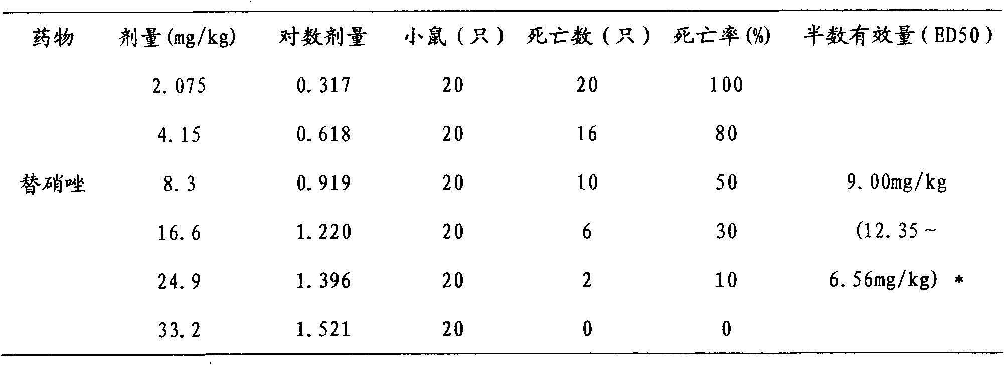 Method for detecting curative effect of ornidazole for resisting against bacteroides fragilis infection