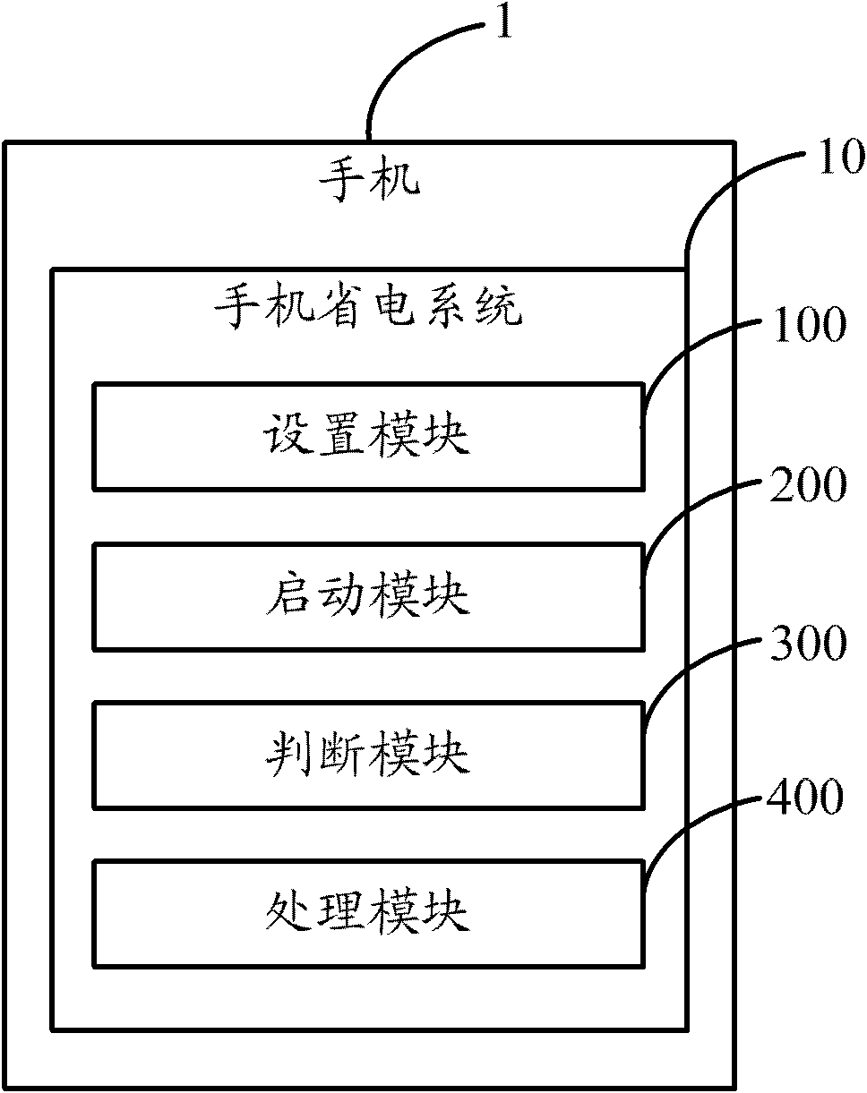 Cell phone power saving method and system