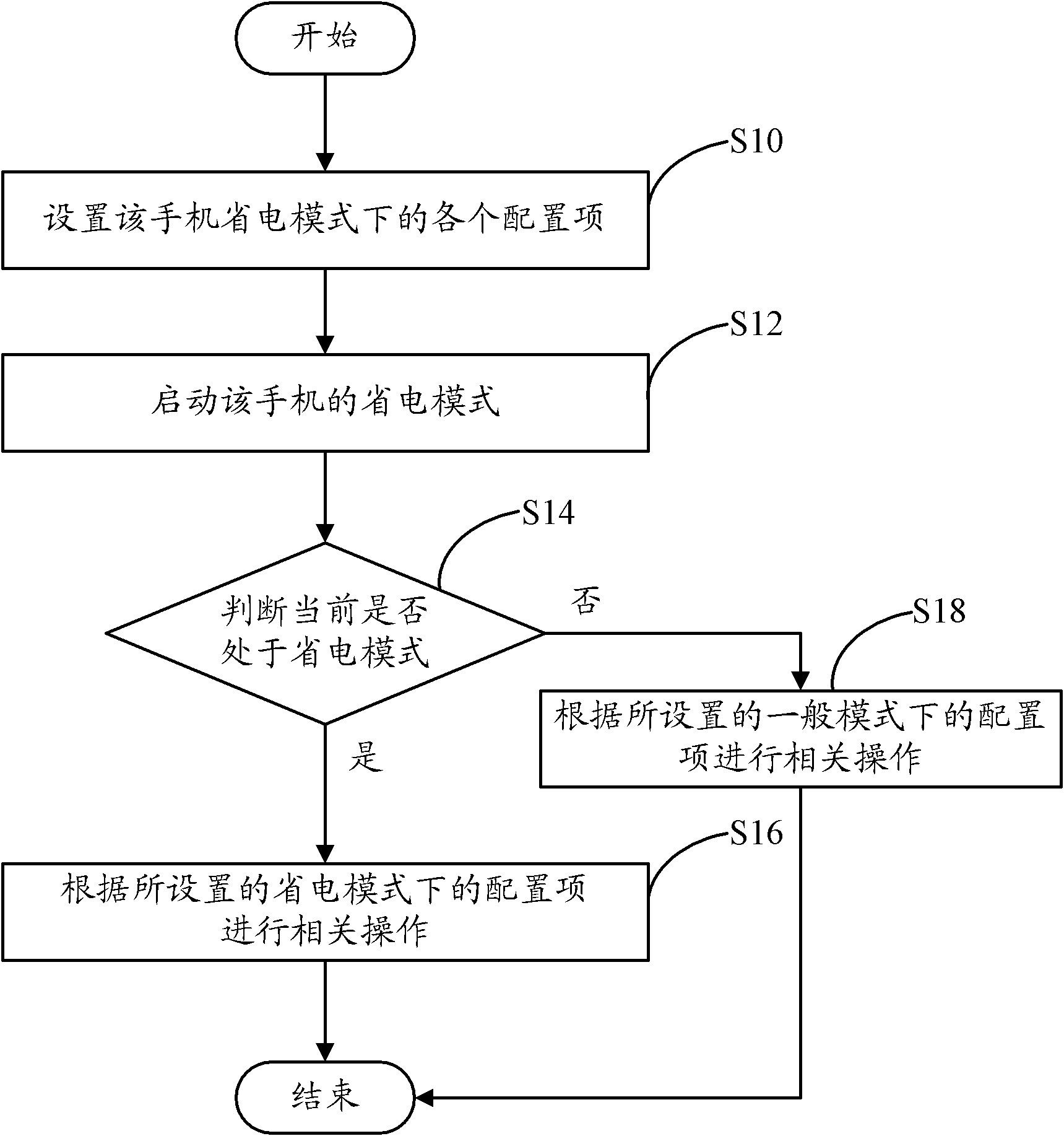 Cell phone power saving method and system