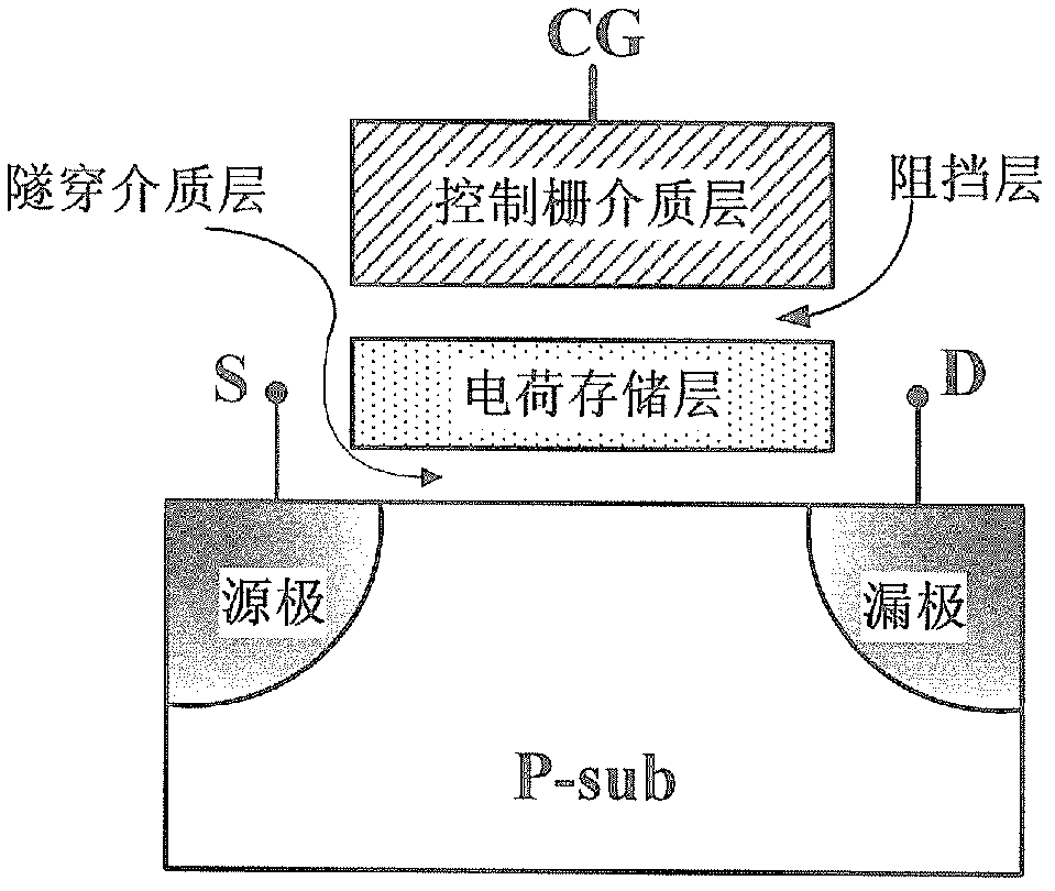 Method for programming of multi-bit semiconductor memory