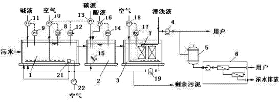 Industrial sewage deep denitrifying and recycling process