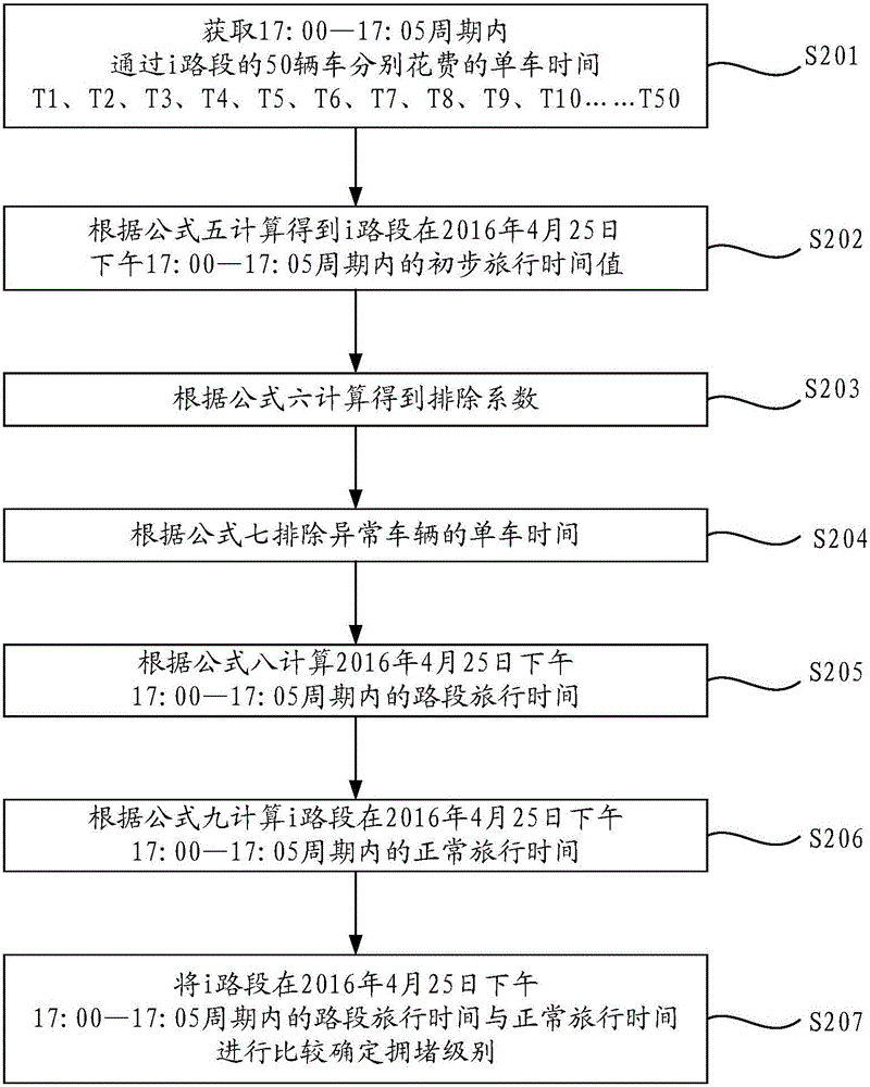 Link travel time calculating method and link travel time calculating device based on big data