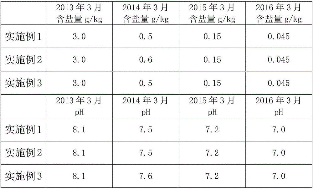 Method for feeding organic rice-ducks on low-humidity saline-alkaline land