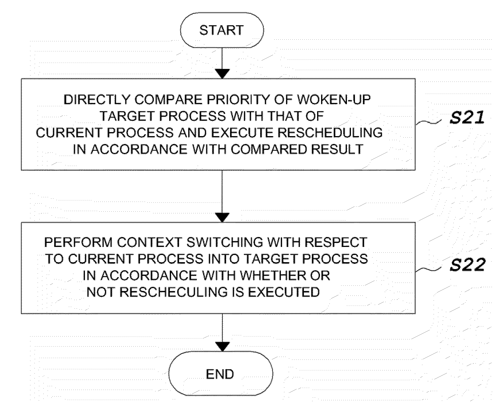 Method of interrupt scheduling