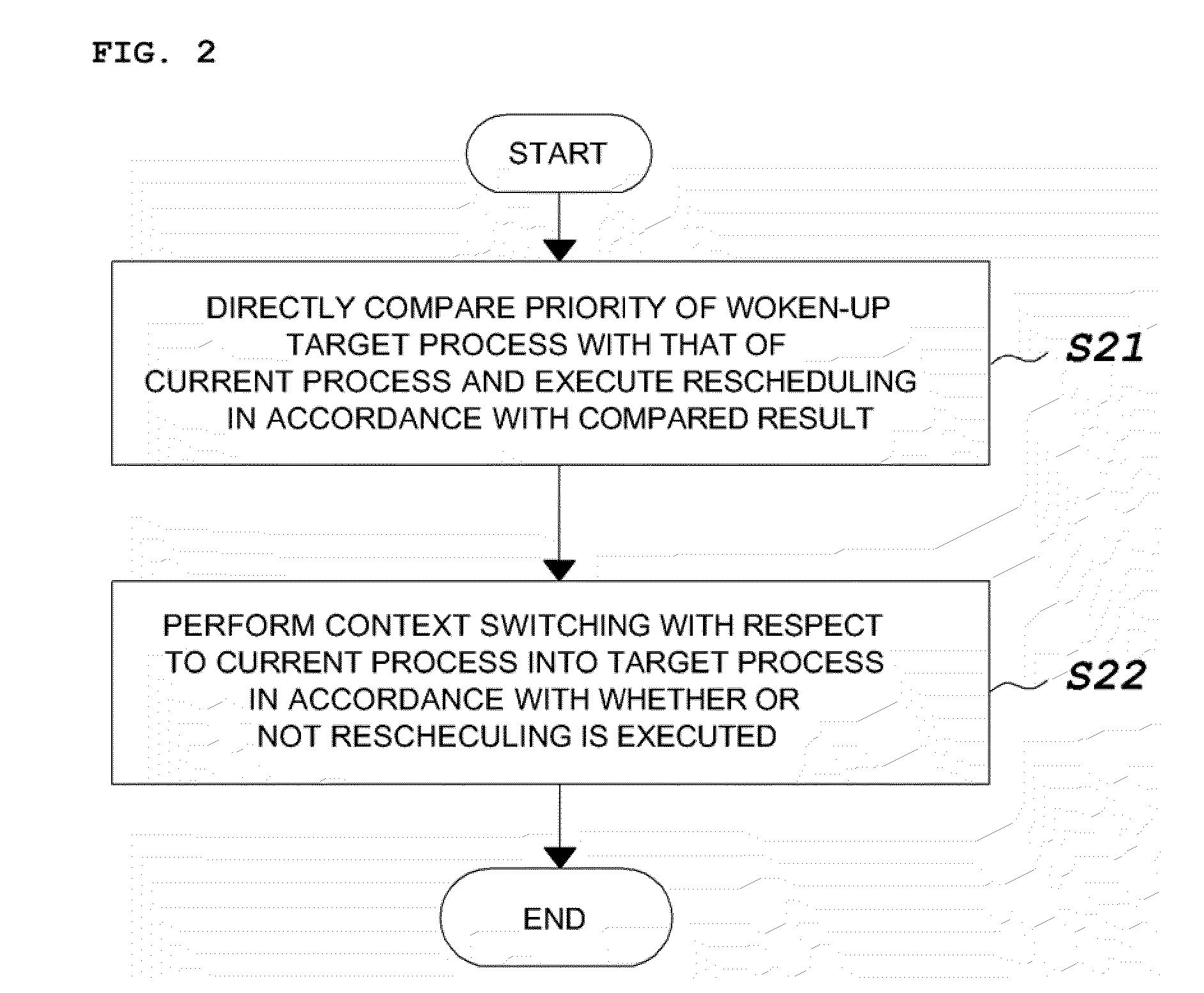 Method of interrupt scheduling