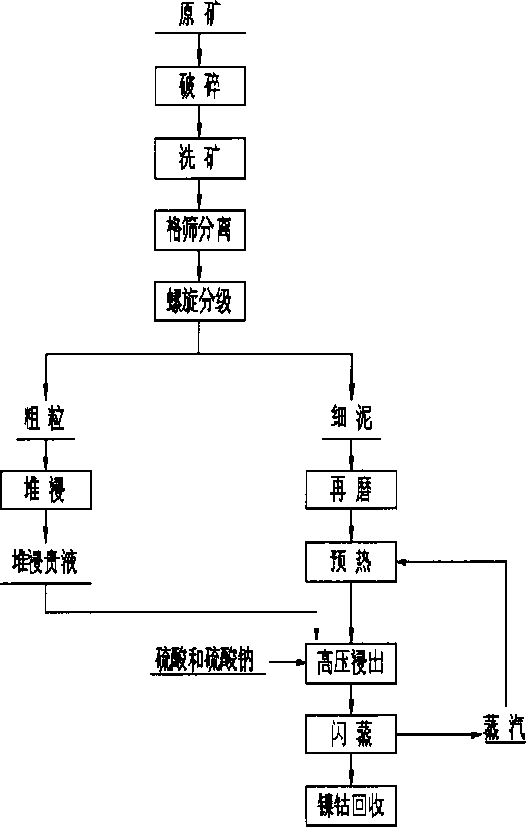 Method for reducing acid consumption during heap leaching and high-pressure leaching of nickel laterite ore