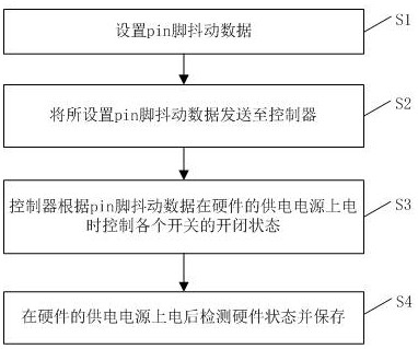 Hardware pin jitter test system, method and device