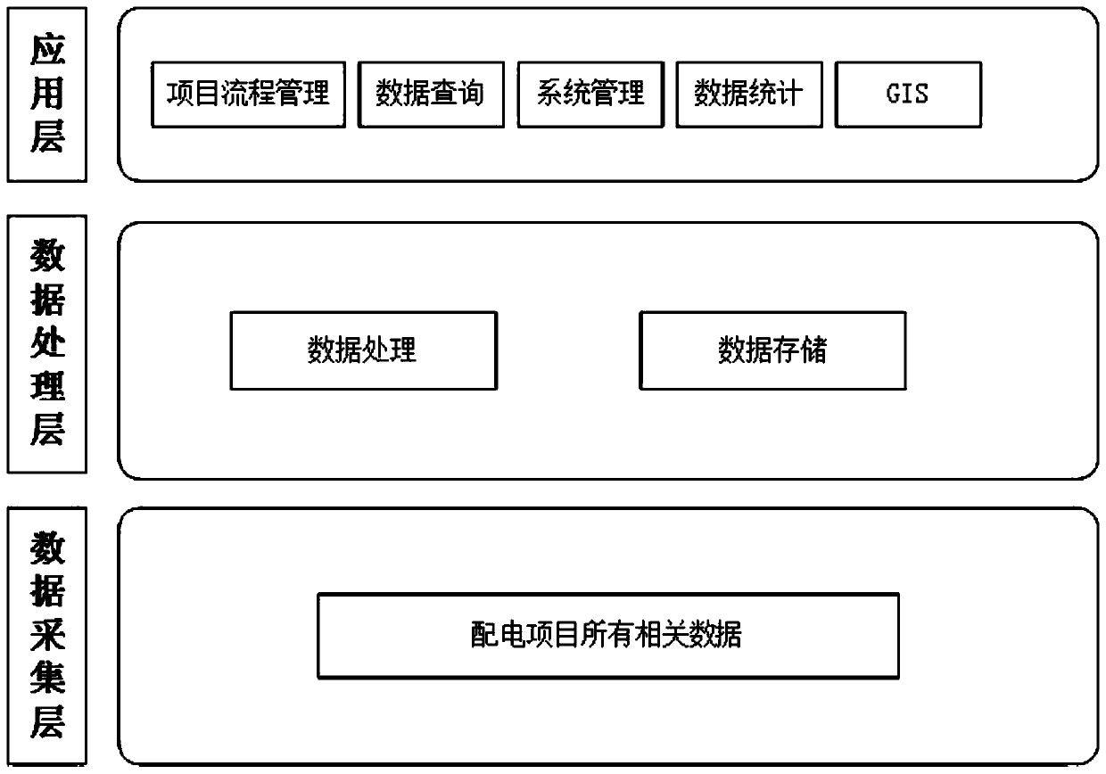 Intelligent comprehensive management system for power distribution engineering construction