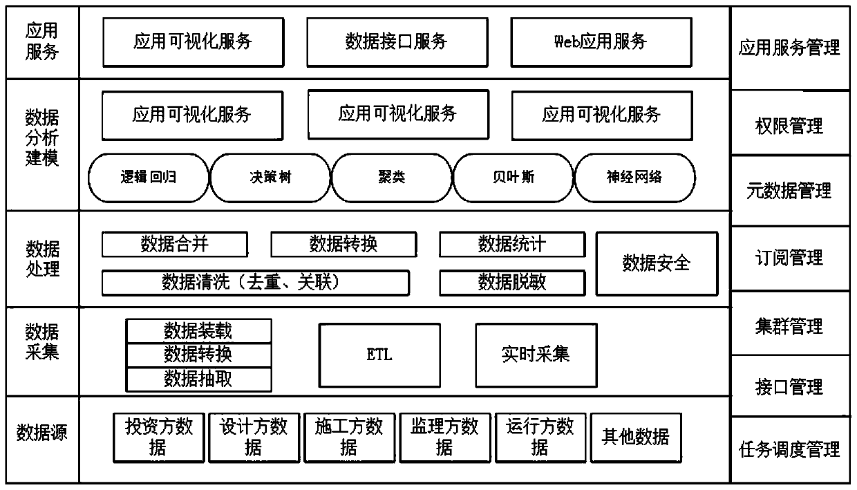 Intelligent comprehensive management system for power distribution engineering construction