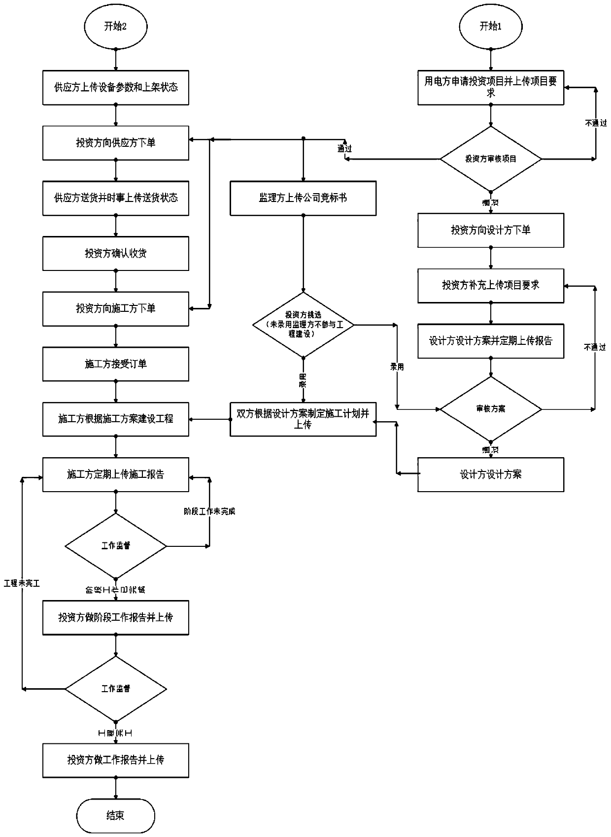 Intelligent comprehensive management system for power distribution engineering construction