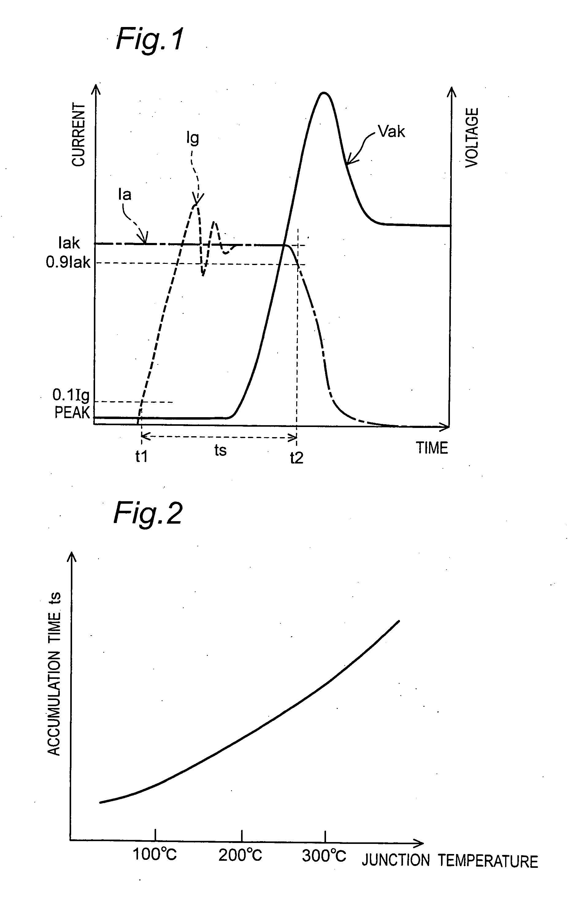 Method for measuring temperature of semiconductor device and apparatus for measuring temperature of semiconductor device