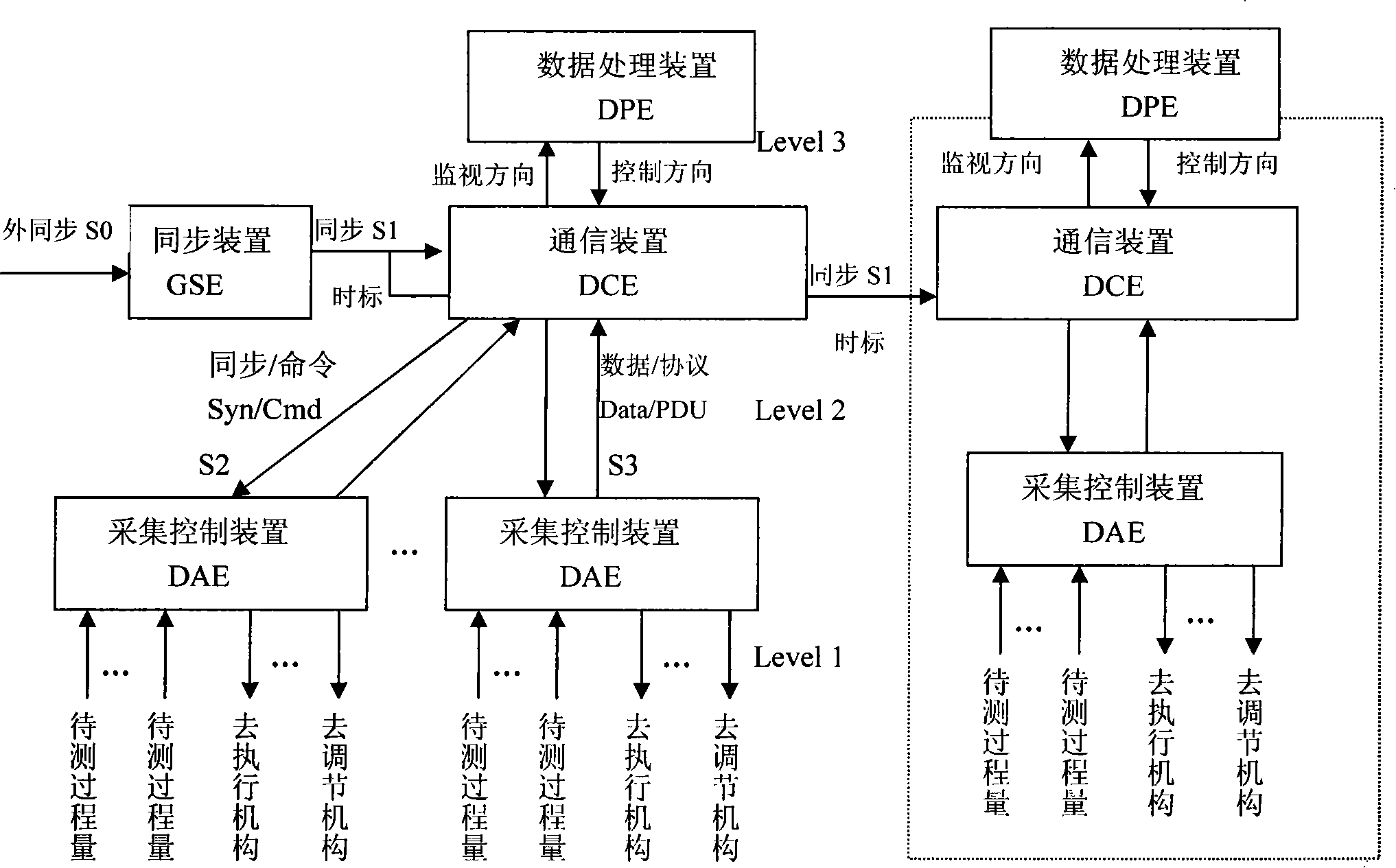 Multi-node synchronization sampling and data transmission method